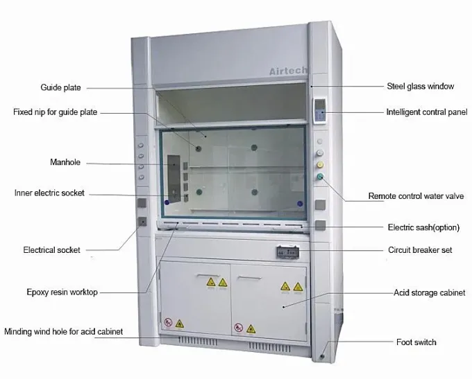 Series Fume Hoods Stainless Chemical Resistant Acid For Laboratory Fume Hood/