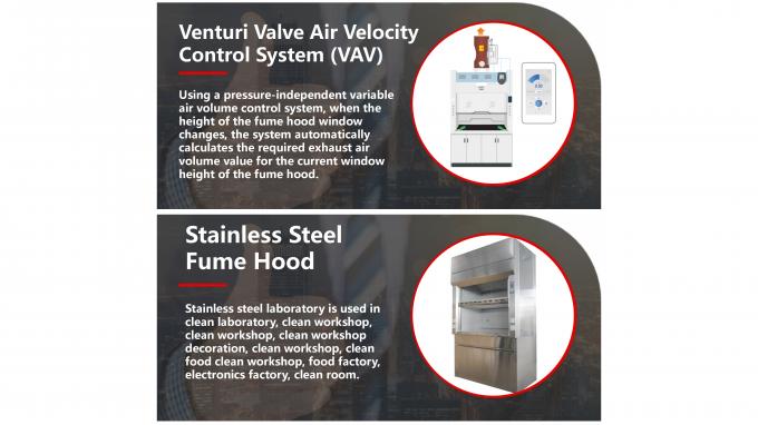 Wand gemonteerde laboratorium rookkap met scrubber tank lage geluid horizontale luchtstroom 6