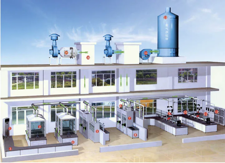 Natuurkundige Vloerstaande Afzuigkap, Hoogte 2.35M Afgezogen  Afzuigkast Chemie 1
